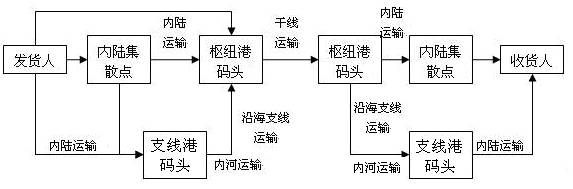 1545878754346998.jpg 集裝箱出口流程