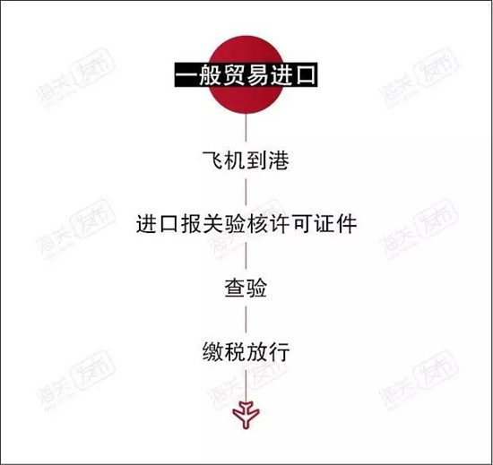 1578016719332688.jpg 飛機進口報關代理公司