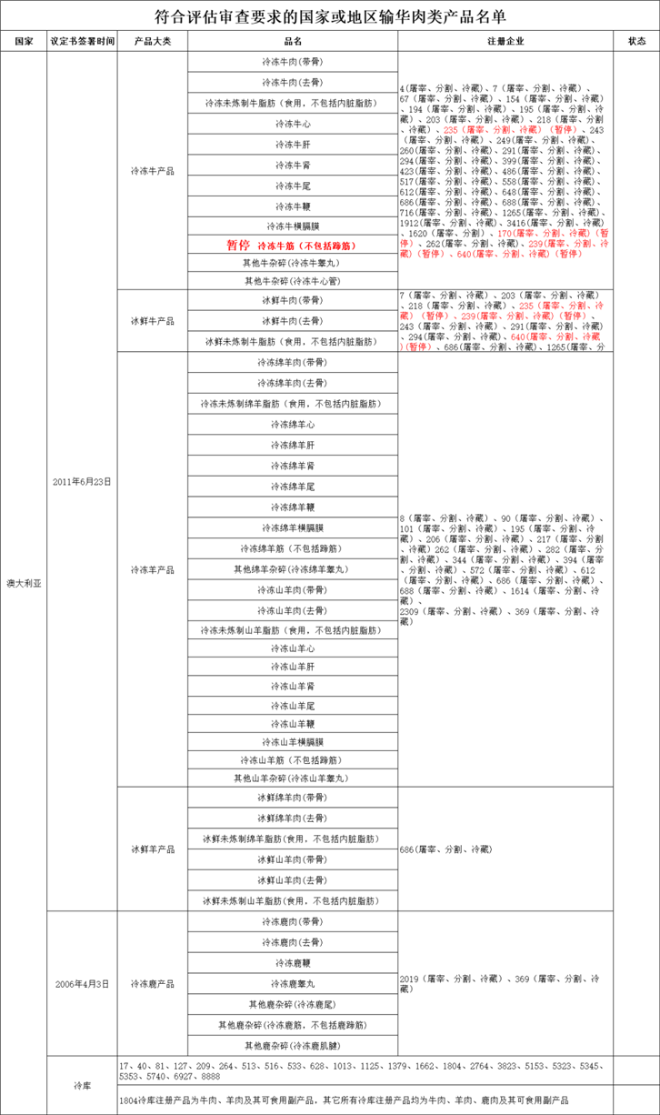 1589422739210274.png 進口肉類產品報關代理公司